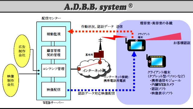 インテリタブ ADBB system 全体イメージ